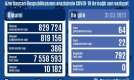 Bu günün yoluxanları     - 64 oldu