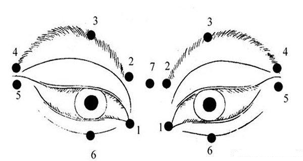 Bu nöqtələri masaj etsəniz, eynəyə ehtiyac olmaz –  Göz əzələlərini hərəkət etdirmək metodu
