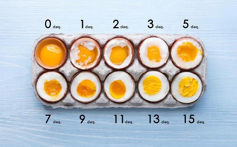 Yumurtanı neçə dəqiqə və necə bişirməli? -  Vaxtdan asılı olaraq faydası da dəyişir