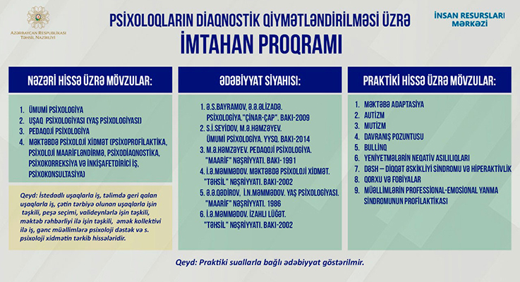 Psixoloqlar imtahan verəcək  - Proqram