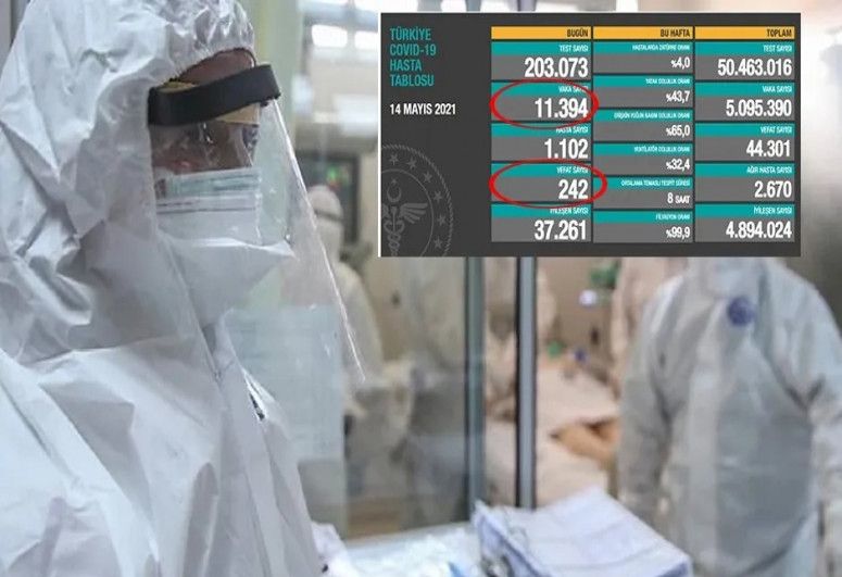 Türkiyədə son sutkada 12 minə yaxın yoluxma qeydə alındı 