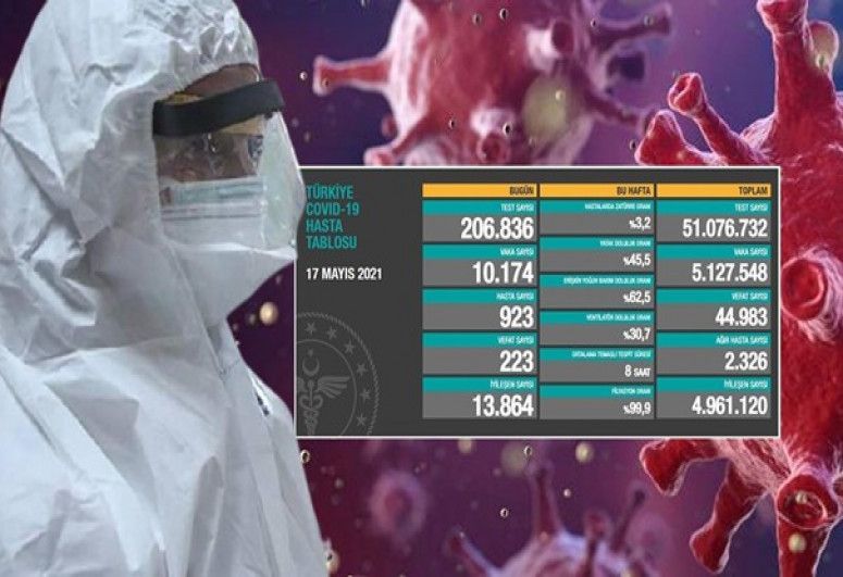 Türkiyədə koronavirusla bağlı  SON STATİSTİKA