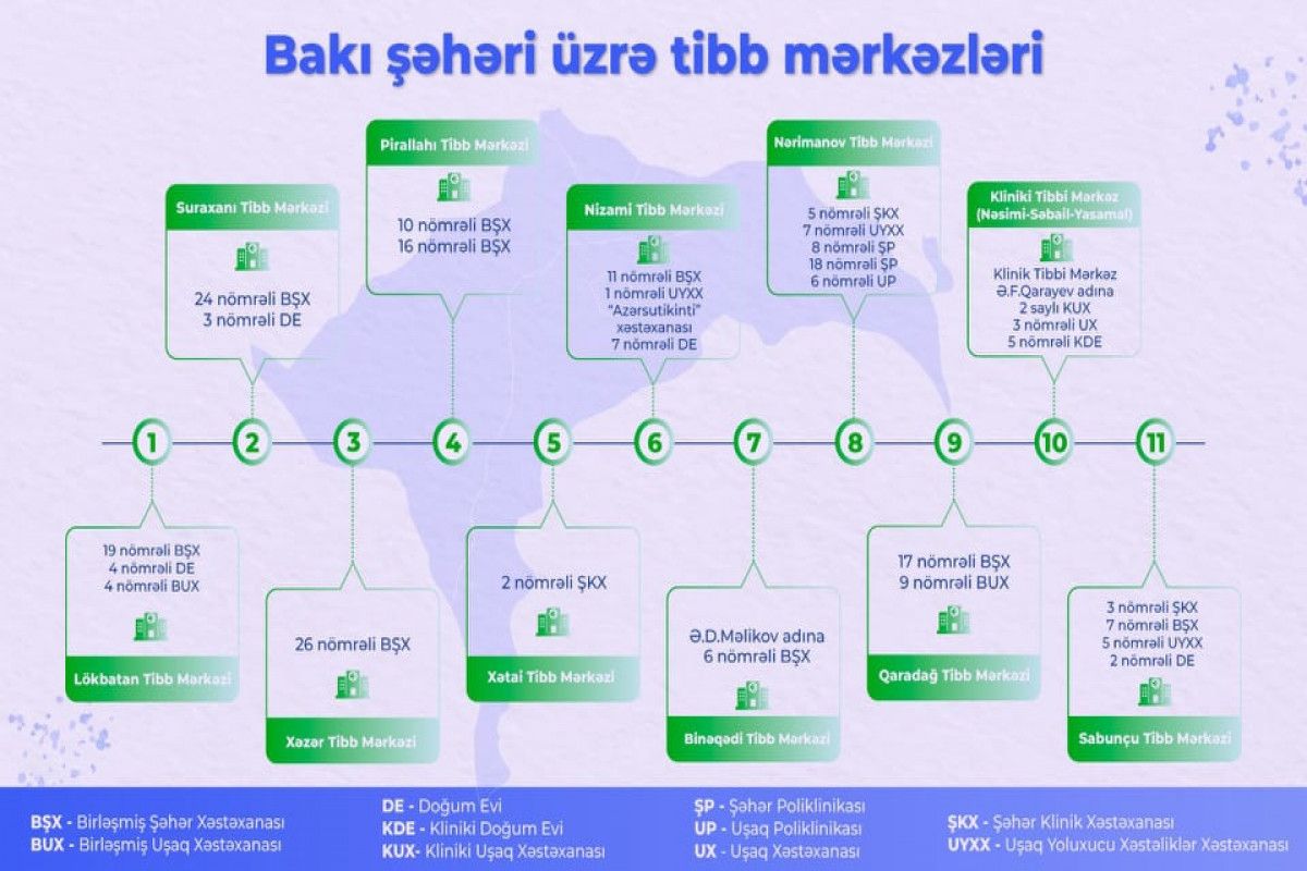 Bakıda 11 yeni tibb mərkəzi yaradıldı -  SİYAHI