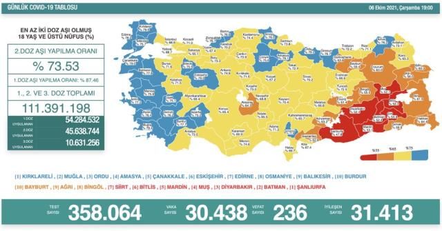 Türkiyədə günlük yoluxma  STATİSTİKASI