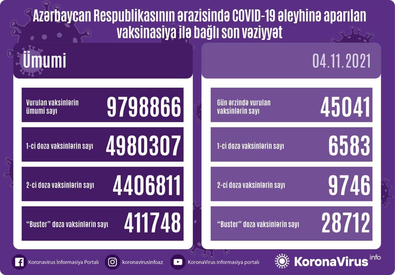 Azərbayanda 3-cü doza vaksin vurduranların sayı  - Artır