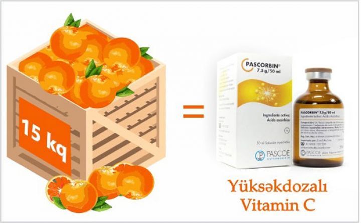 Yüksəkdozalı vitamin C ilə virusların profilaktikası 
