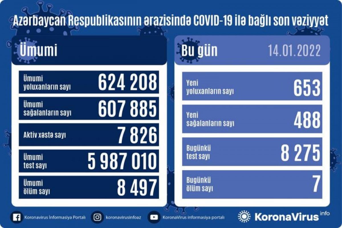 14 yanvara yoluxma  AÇIQLANDI