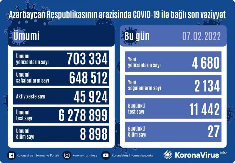 7 fevrala olan  yoluxma statistikası 