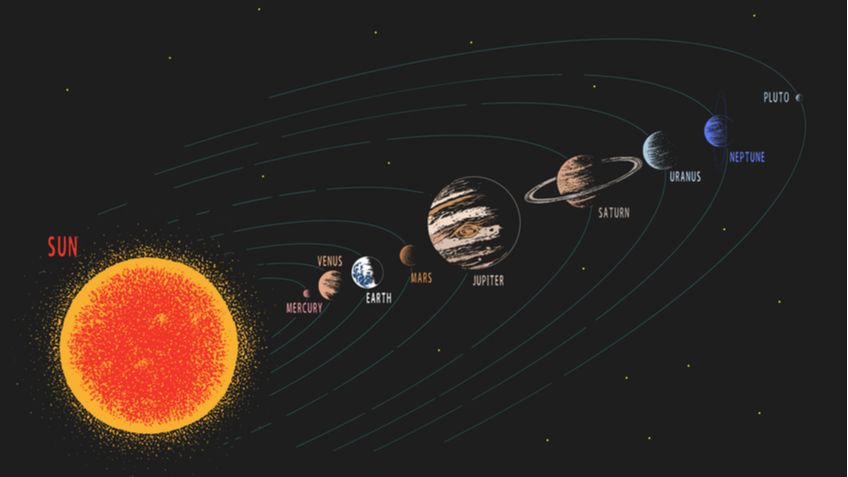 Bu  gecəyarı planetlərin paradı olacaq 