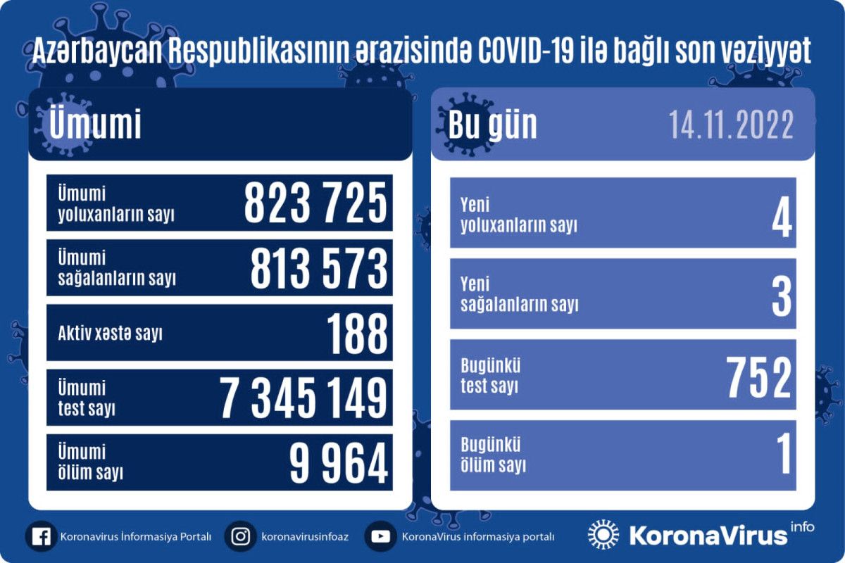 14 noyabr - yoluxma sayı 