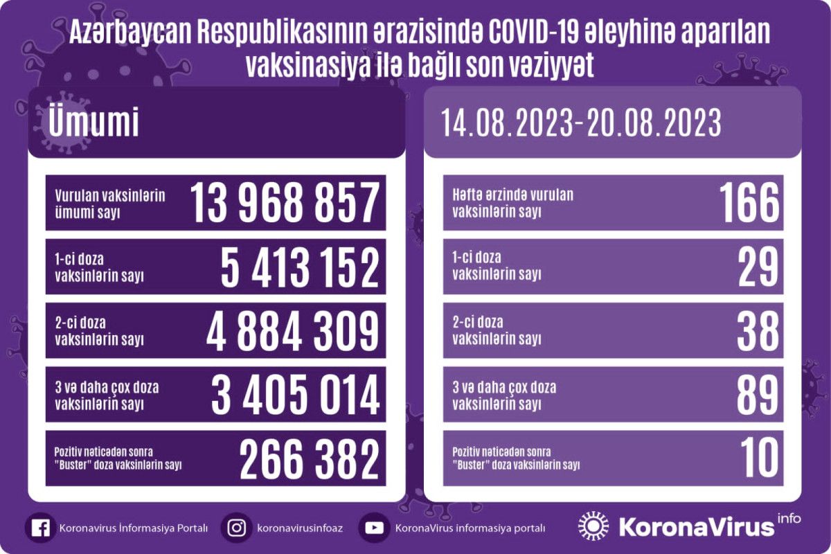 Vaksin vurduranların  sayı