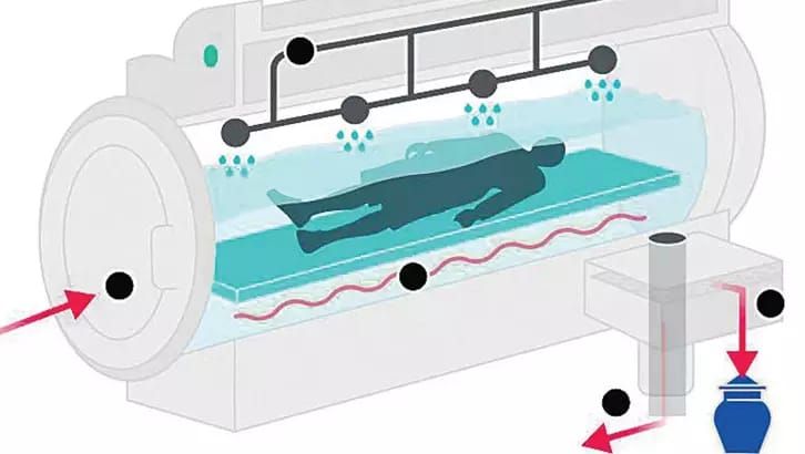 Mübahisəli dəfn metodu  qanuniləşdi