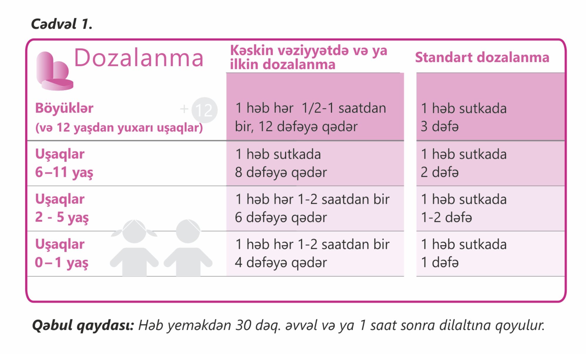 Allergiyaya yox deyək,  hər fəslin gözəlliyini duyaq!