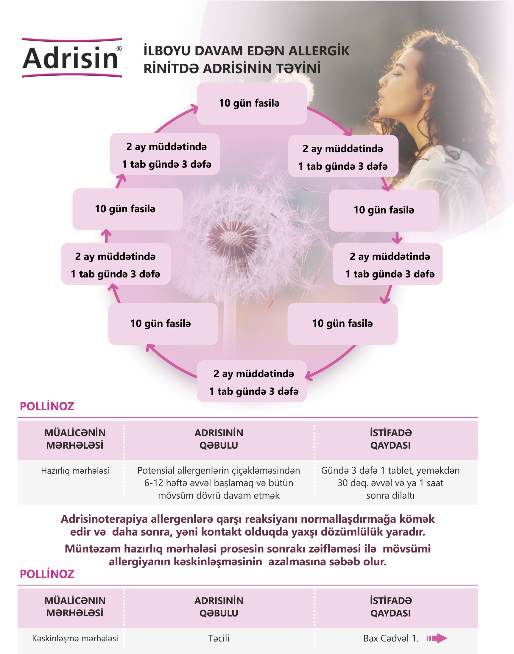 Allergiyaya yox deyək,  hər fəslin gözəlliyini duyaq!