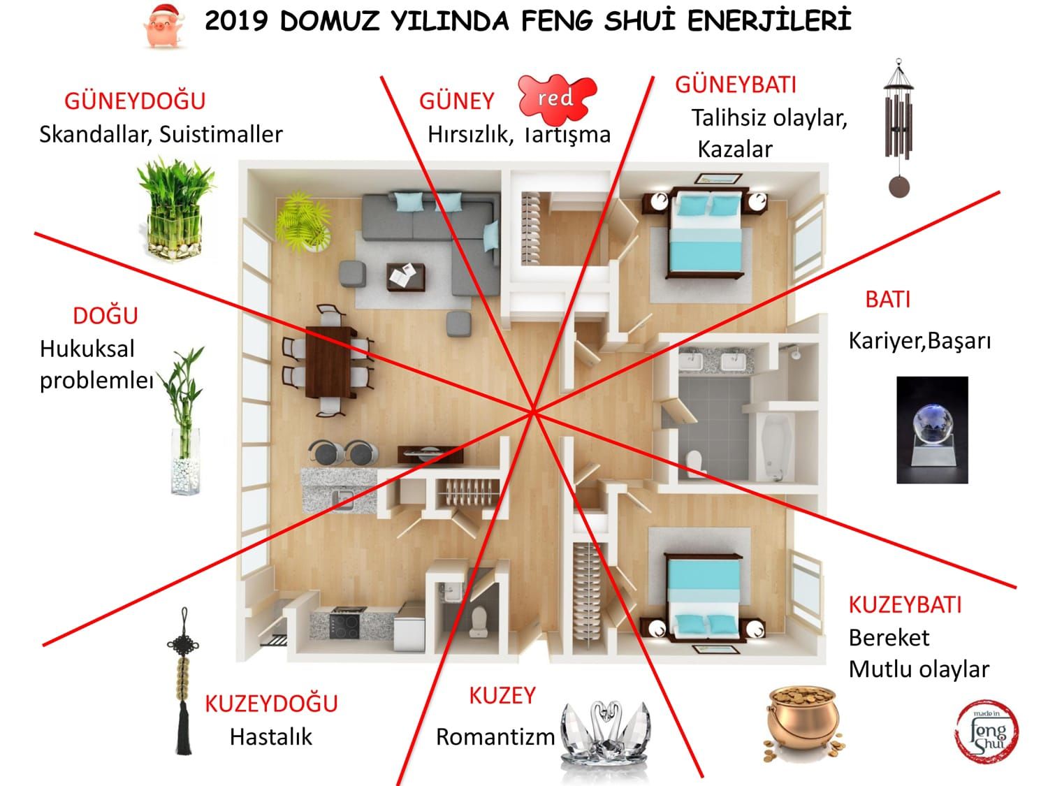 Feng Shui-yə görə evdə bolluq-bərəkət köşəsi necə tapılır? 