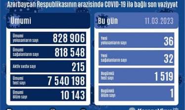 Bu günə yoluxanlar 