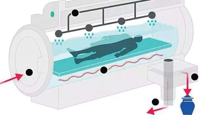 Mübahisəli dəfn metodu  qanuniləşdi