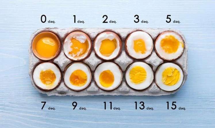Yumurtanı neçə dəqiqə və necə bişirməli? -  Vaxtdan asılı olaraq faydası da dəyişir