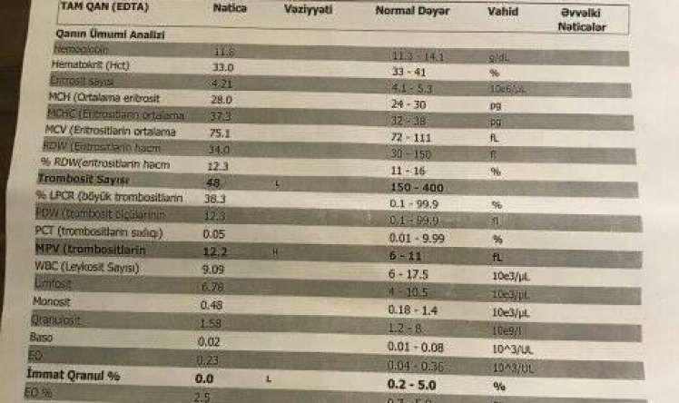 Mərkəzi Klinikada 1 yaşlı körpənin analizində dəhşətli SƏHV –  Həkimləri də çaş-baş salan laboratoriyalar