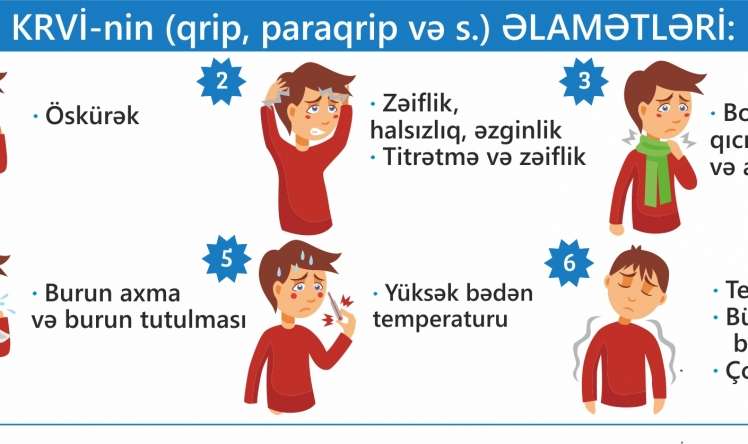 Ailəliklə virus infeksiyalarından necə qorunaq? -  Almaniya metodu