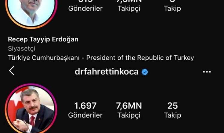 Türkiyənin səhiyyə naziri instagramda Ərdoğanı geridə qoydu  -  7,6 milyon