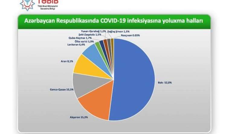 Azərbaycanda koronavirusun ən çox yayıldığı ərazilər 