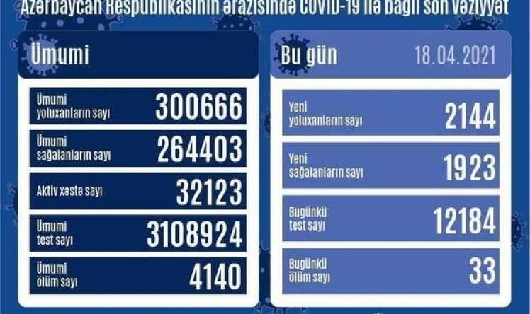 Bu günə yoluxma və ölüm     STATİSTİKASI