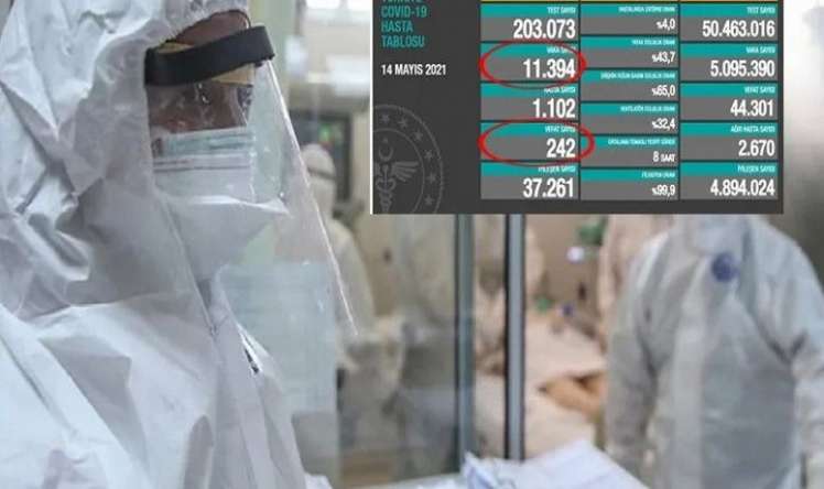 Türkiyədə son sutkada 12 minə yaxın yoluxma qeydə alındı 