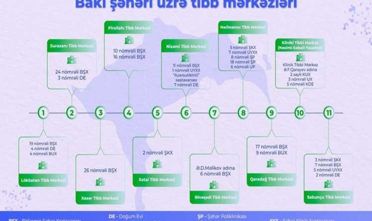 Bakıda 11 yeni tibb mərkəzi yaradıldı -  SİYAHI