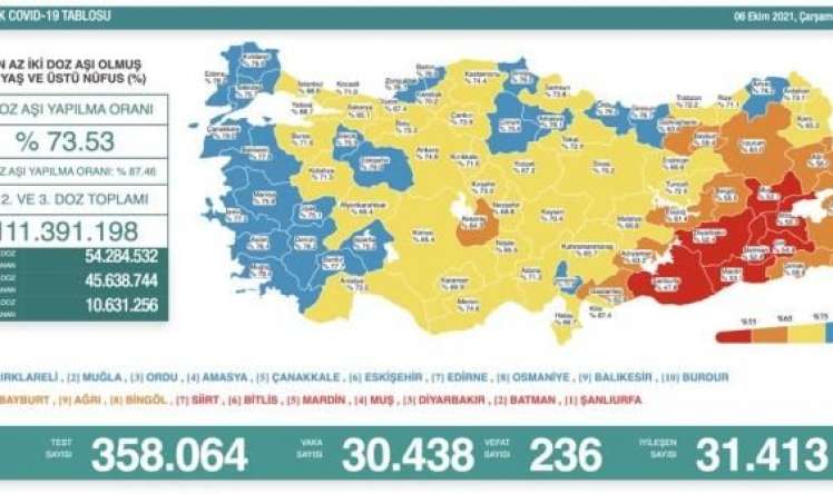 Türkiyədə günlük yoluxma  STATİSTİKASI