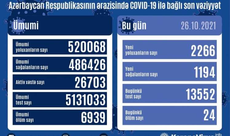 Yoluxanların sayı açıqlandı 