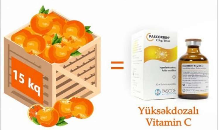 Yüksəkdozalı vitamin C ilə virusların profilaktikası 