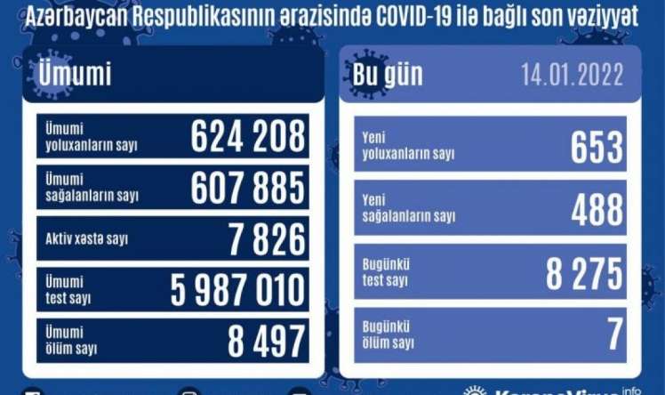 14 yanvara yoluxma  AÇIQLANDI