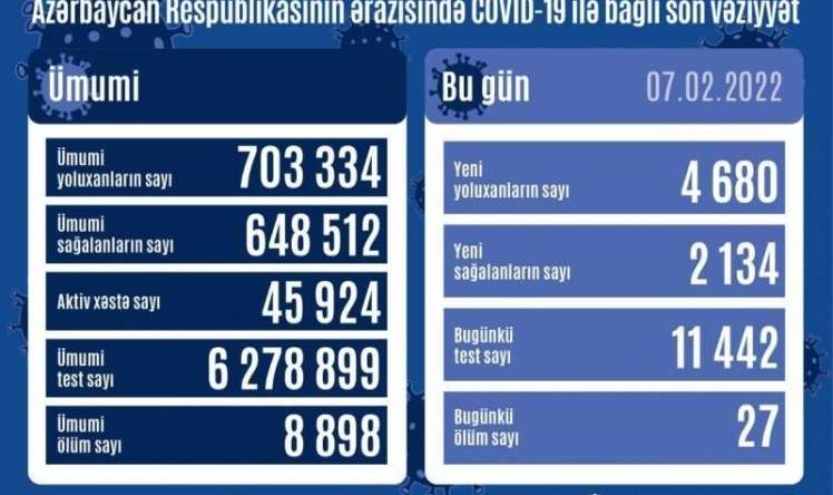 7 fevrala olan  yoluxma statistikası 