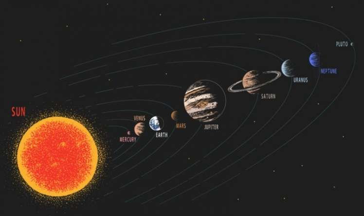 Bu  gecəyarı planetlərin paradı olacaq 