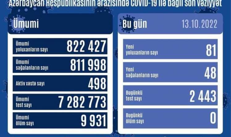 Bu günə yoluxanlar 