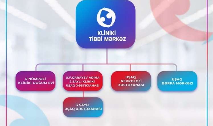 Daha iki xəstəxana  Kliniki Tibbi Mərkəzin tabeliyinə verildi