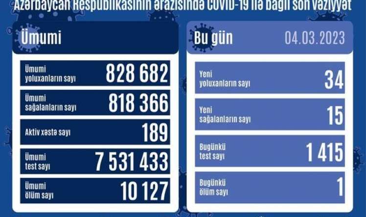 Bu günə yoluxanlar 