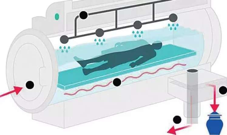 Mübahisəli dəfn metodu  qanuniləşdi