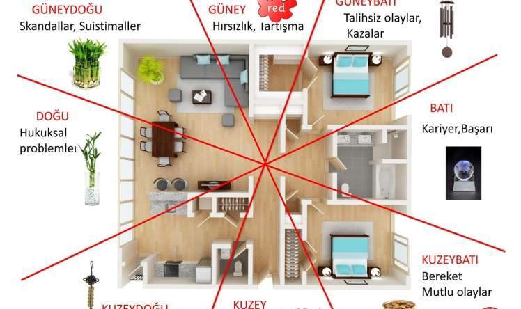 Feng Shui-yə görə evdə bolluq-bərəkət köşəsi necə tapılır? 