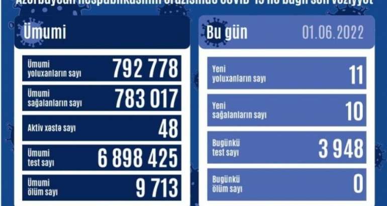 Bu günə yoluxma  - say artır